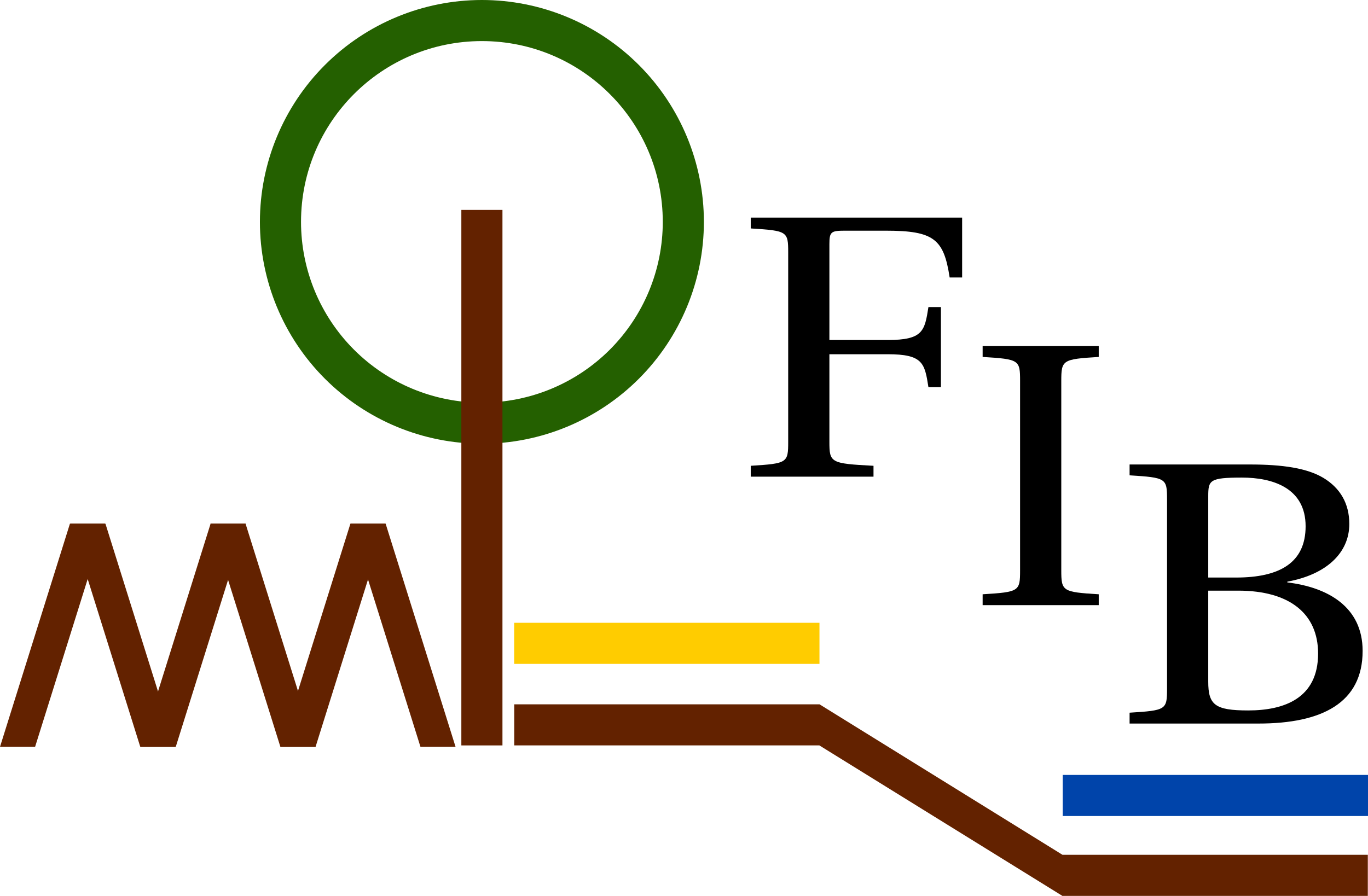 Forschungsinstitut für Bergbaufolgelandschaften e.V. (FIB)